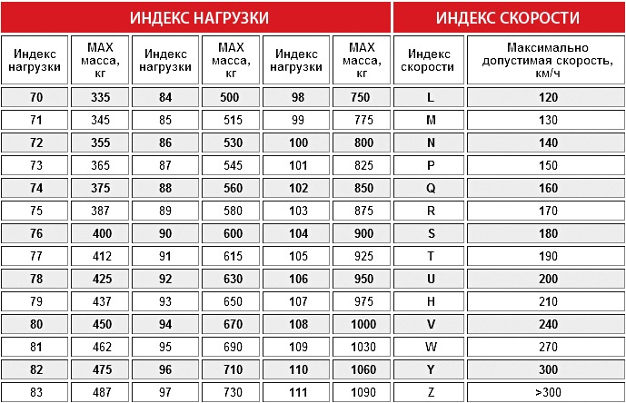 Индекс нагрузки