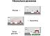 Wi-Fi роутер Mercusys MR20 Wi-Fi роутер Mercusys MR20