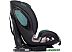 Детское автокресло Rant IQ isofix Genius Line (малахит) Детское автокресло Rant IQ isofix Genius Line (малахит)