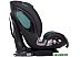 Детское автокресло Rant IQ isofix Genius Line (малахит) Детское автокресло Rant IQ isofix Genius Line (малахит)