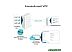 Роутер TP-LINK ER605 Роутер TP-LINK ER605