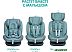Детское автокресло Indigo Aero Isofix (шалфей) Детское автокресло Indigo Aero Isofix (шалфей)