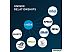 Оперативная память Crucial 16ГБ DDR5 5600 МГц CT16G56C46U5 Оперативная память Crucial 16ГБ DDR5 5600 МГц CT16G56C46U5