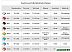 Набор переключателей Keychron Low Profile Optical MX Switch White (90 шт.) Набор переключателей Keychron Low Profile Optical MX Switch White (90 шт.)