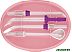 Ирригатор SENCOR SOI 2201RS Ирригатор SENCOR SOI 2201RS