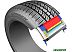Автомобильные шины Kumho Crugen Premium KL33 235/55R19 101H