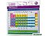 Коврик для мыши CBR CMP 023 Chemistry Коврик для мыши CBR CMP 023 Chemistry