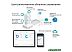 Роутер TP-LINK ER605 Роутер TP-LINK ER605