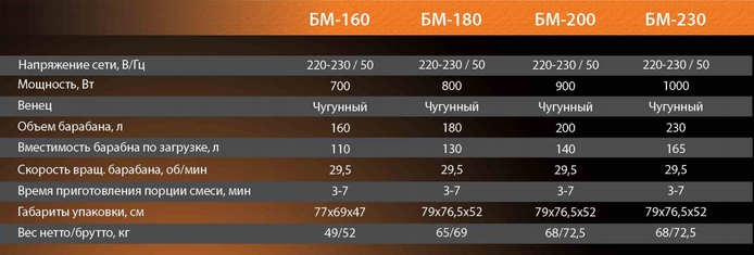 Бетономешалка Вихрь БМ-230 Бетономешалка Вихрь БМ-230