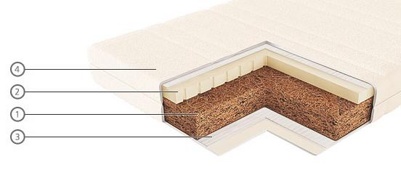Детский матрас Vegas Kids Cocolatex 70x140 см Детский матрас Vegas Kids Cocolatex 70x140 см