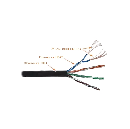 Кабель LANMASTER TWT-5EUTP Кабель LANMASTER TWT-5EUTP