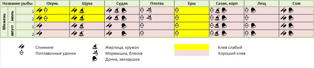 календарь рыбака