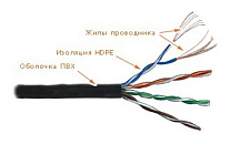 Картинка Кабель LANMASTER LAN-5EUTP-OUT