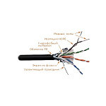 Картинка Кабель LANMASTER LAN-5EFTP-OUT