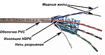 Картинка Кабель LANMASTER TWT-6FTP-GY