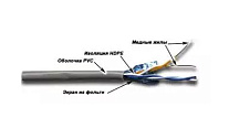 Картинка Кабель LANMASTER TWT-5EFTP2-GY