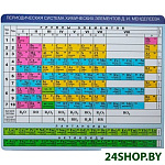 Коврик для мыши CBR CMP 023 Chemistry